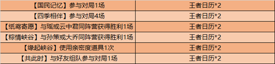 王者荣耀“掐指一算这把能赢”语音获取指南：活动期间兑换，限时福利