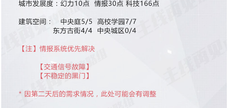 永远的7日之都安托涅瓦支线任务通关攻略详解