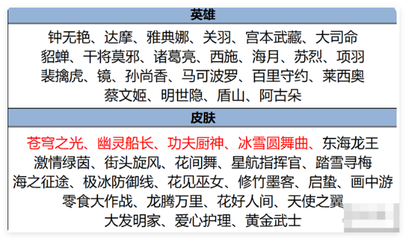 王者荣耀2025元宵节活动全攻略：福利、皮肤、玩法一网打尽
