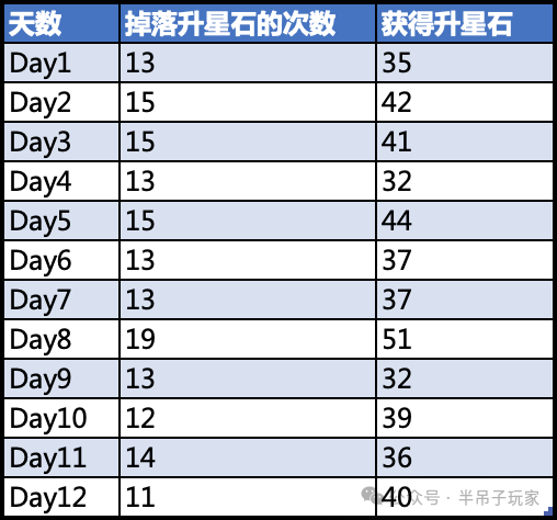 百炼英雄每日BOSS宝箱升星石掉落深度解析