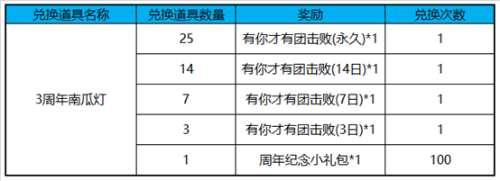 王者荣耀3周年南瓜灯获取攻略：35个南瓜灯兑换周年纪念击杀特效