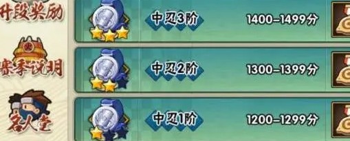 火影忍者手游段位全解析：从见习到超影的进阶指南