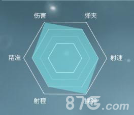 永恒边境稀世的歼灭者:这把枪到底有多强
