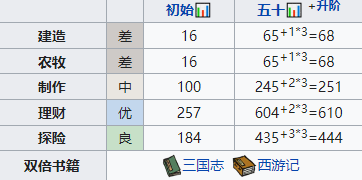 江南百景图李旋萧培养全攻略