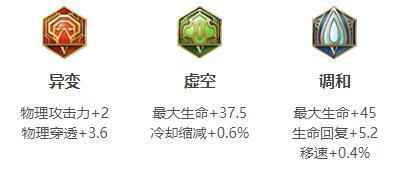 猪八戒出装铭文全攻略：打造最强坦克与控制
