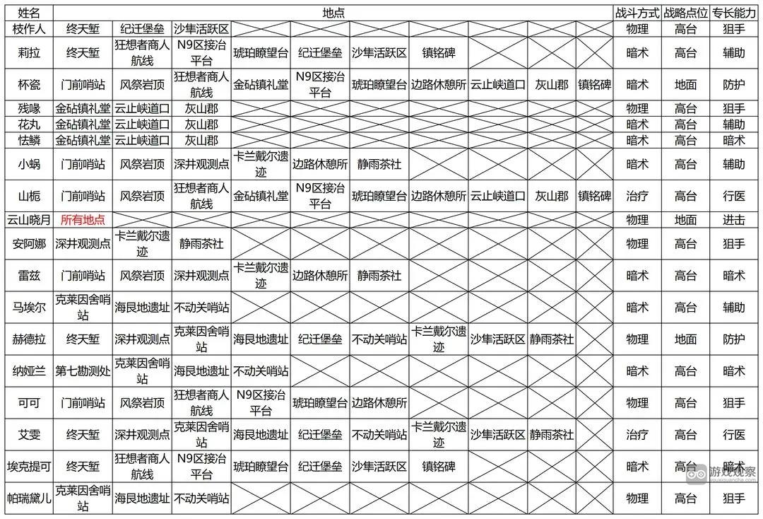环行旅舍舍友访募全攻略