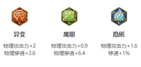王者荣耀云缨攻略：出装铭文打法技巧全解析