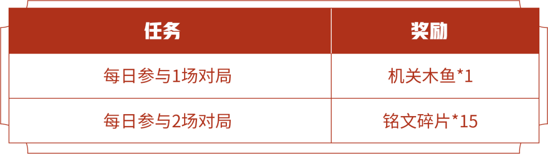 王者荣耀机关木鱼的作用与获取方法全解析