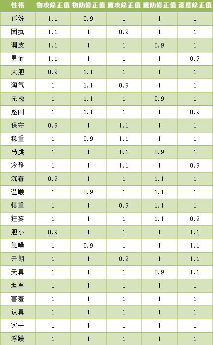洛克王国幻象拉克丝性格怎么选