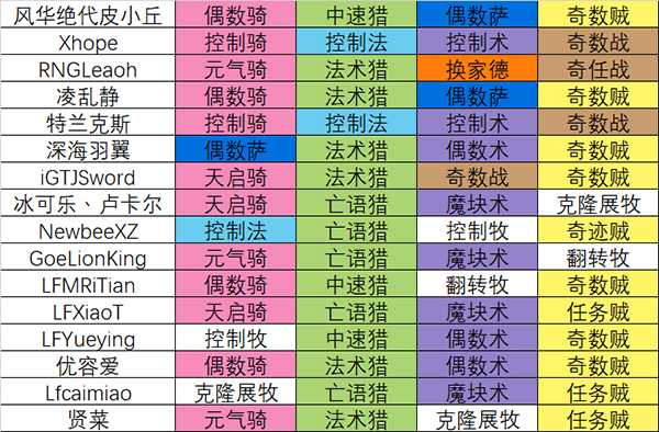 炉石传说黄金总决赛预选赛卡组全揭秘