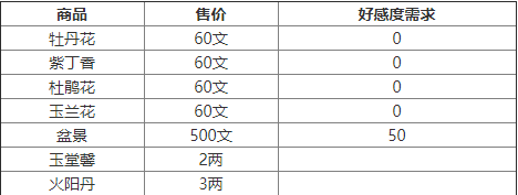 烟雨江湖会友阁商店里的好东西