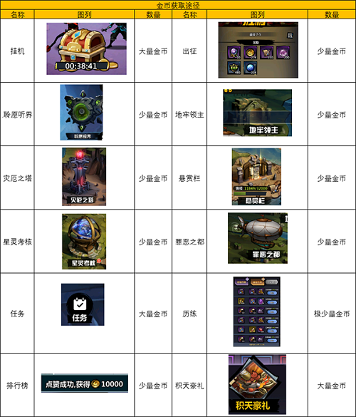 火柴人觉醒金币怎么赚