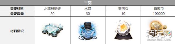 白夜极光米洁妮觉醒材料详解：从一觉到三觉所需材料清单