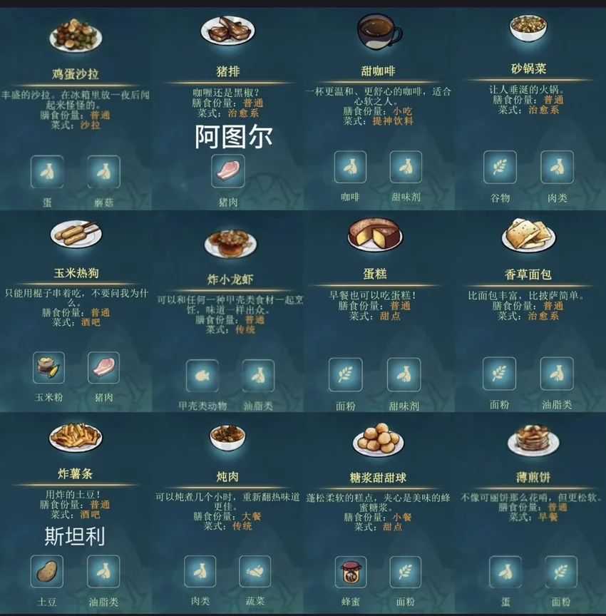 灵魂摆渡人游戏美食攻略：各灵魂初始地点及口味偏好指南