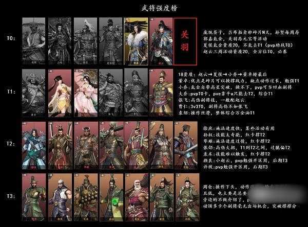 极无双2武将强度排行：谁是真正的战神