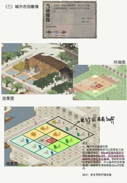 江南百景图应天府六神像布局攻略：搭配与阵型优化指南