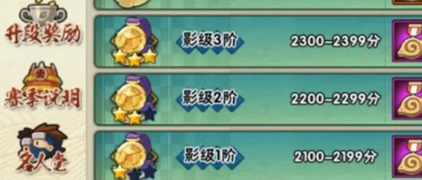 火影忍者手游段位全解析：从见习到超影的进阶指南