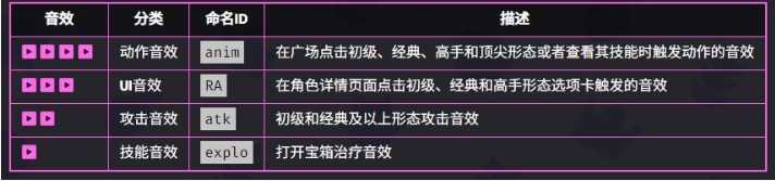 爆裂小队战斗天使技能详解：全技能介绍与实用技巧