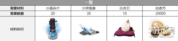 白夜极光米洁妮觉醒材料详解：从一觉到三觉所需材料清单