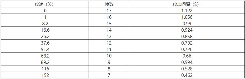 王者荣耀新英雄司空震攻速攻略：核心阈值与出装铭文详解
