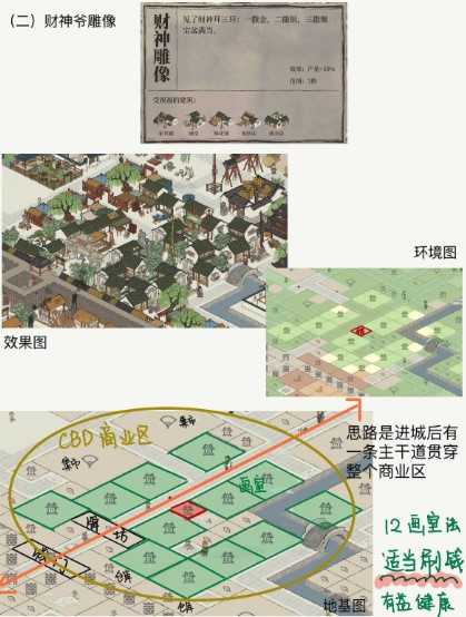 江南百景图应天府六神像布局攻略：搭配与阵型优化指南