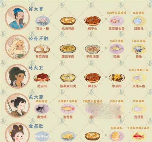 桃源深处有人家：村民喜好全解析