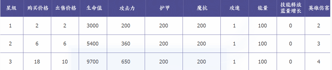 王者模拟战钟无艳玩法攻略：属性解析与阵容搭配