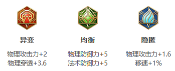 王者荣耀S30程咬金出装铭文搭配攻略：出装铭文推荐与心得