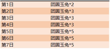 王者荣耀团圆玉兔获取方法详解