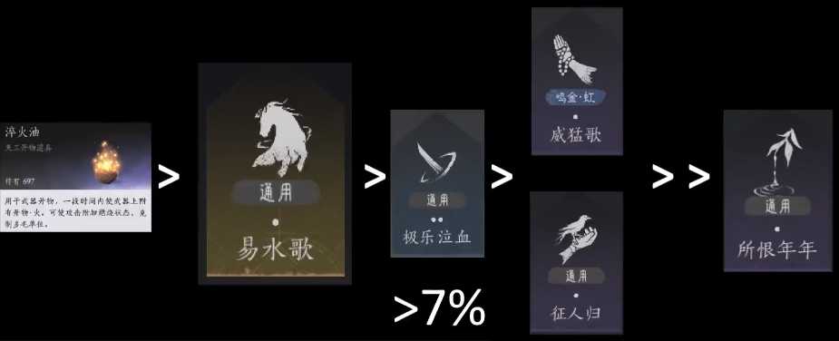 燕云十六声60级心法选择指南