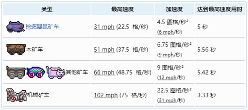 泰拉瑞亚矿车速度排行：机械矿车居首，哪种更适合你？
