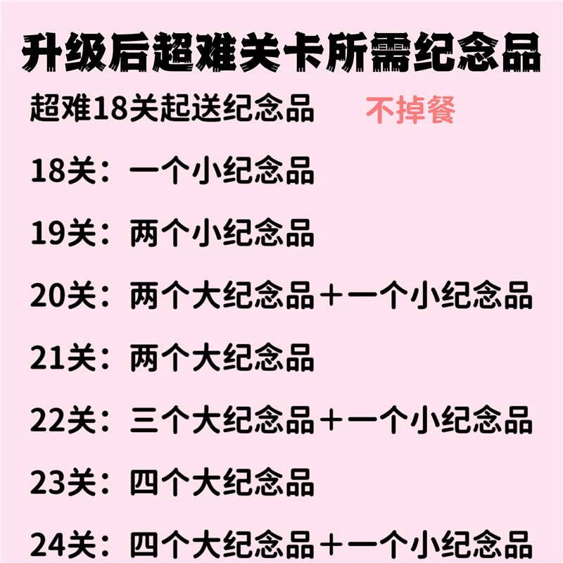 球球旅行记伦敦超难关攻略：手速与策略双重提升指南