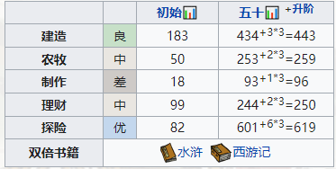 江南百景图高舞培养全攻略：探险天赋拉满，文化属性突出
