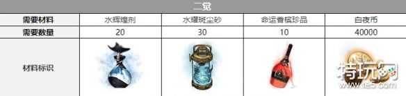 白夜极光艾尔戈丝三觉材料全解析