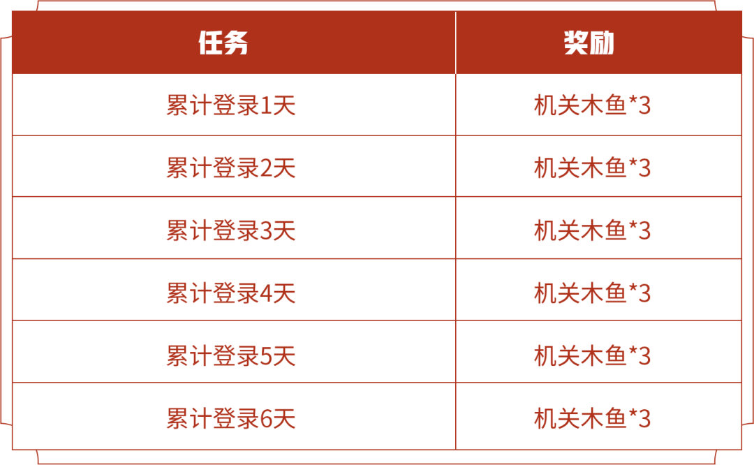 王者荣耀机关木鱼的作用与获取方法全解析