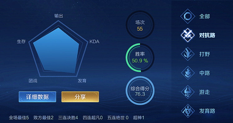 王者荣耀KDA深度解析：不只是数字那么简单