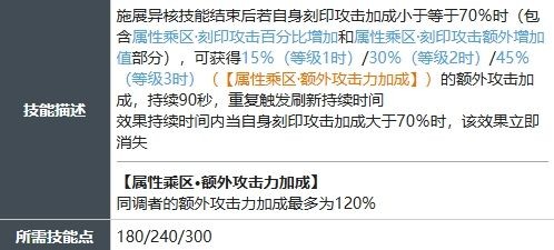 白荆回廊缇诗深度解析：雷元素筑术师的强度与玩法