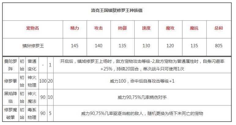洛克王国镇狱修罗王最强玩法：技能搭配与性格选择全解析