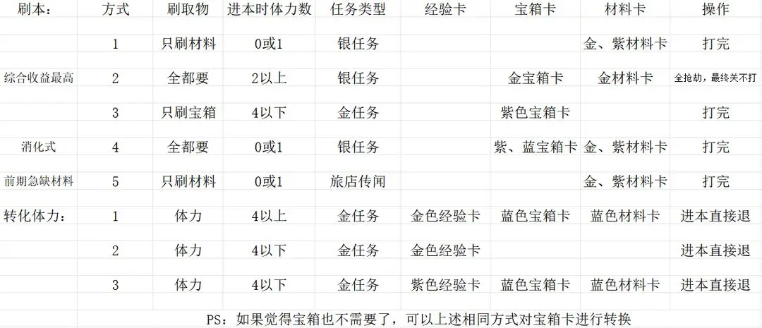 满级后冒险寻宝与魔王战收益最大化攻略：告别经验，聚焦收益