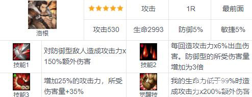 棕色尘埃洛根英雄深度解析：技能、属性与实战攻略