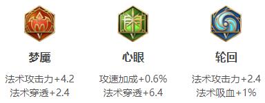 王者荣耀2024庄周最强六神装出装顺序详解