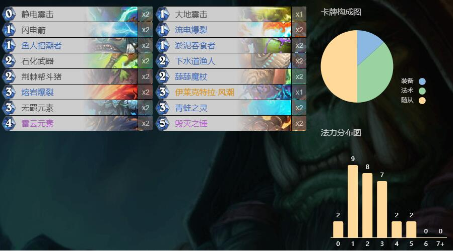 疯狗萨强势回归：炉石传说快攻卡组深度解析