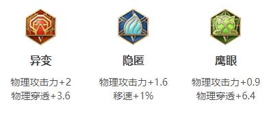 王者荣耀2024蒙恬最强六神装出装顺序全解析