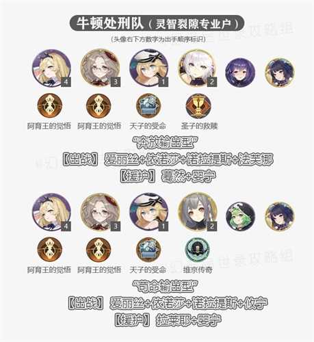 牛顿处刑队玩法详解：核心输出与阵容搭配全攻略