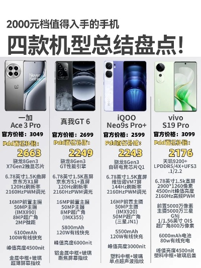 二千元游戏手机怎么选,2025年高性价比游戏手机排行榜