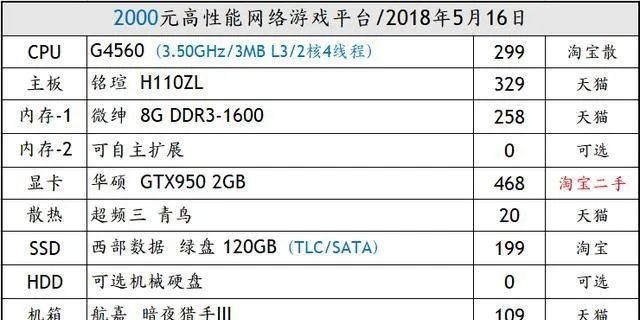 想流畅玩绝地求生需要什么电脑配置？