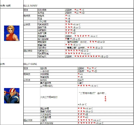 拳皇98出招表怎么记最快？