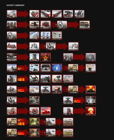 经典单机游戏红色警戒排行与入坑指南