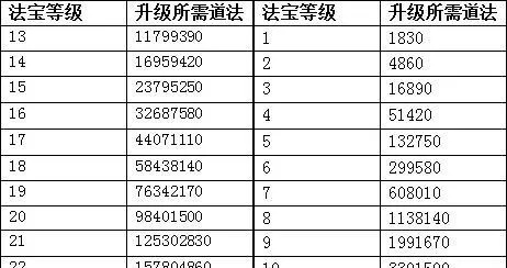 梦幻诛仙2副本双倍收益分析,如何最大化副本收益