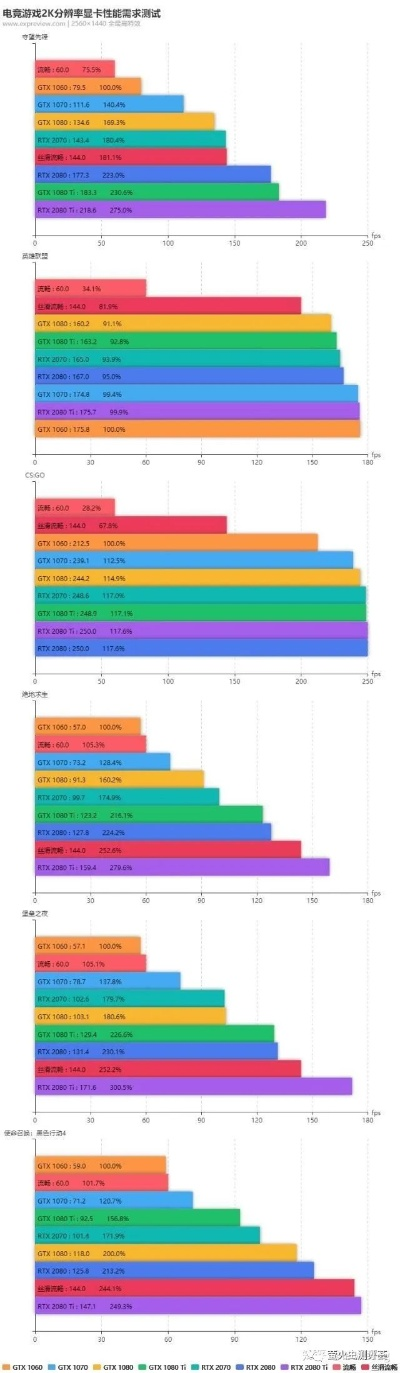 摩托游戏怎么选？2025最全避坑指南